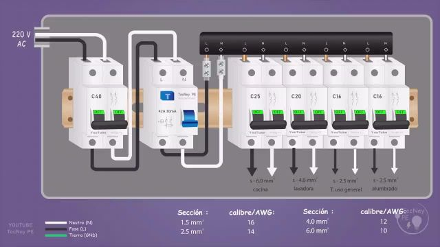 Cableado Instalación Eléctrica 2