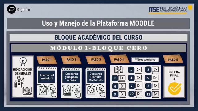 07- Módulo 1- Bloque Cero- Descarga Plantilla Contenido