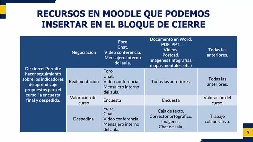 13- Módulo 3- Bloque de cierre- Descarga Plantilla Contenido